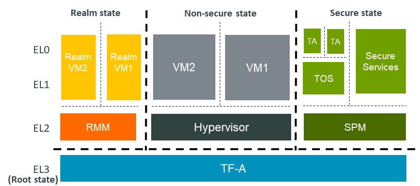 ../_images/arm-cca-software-arch.png