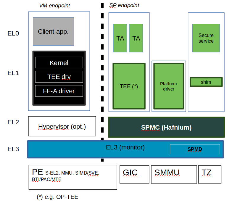 ../_images/ff-a-spm-sel2.png