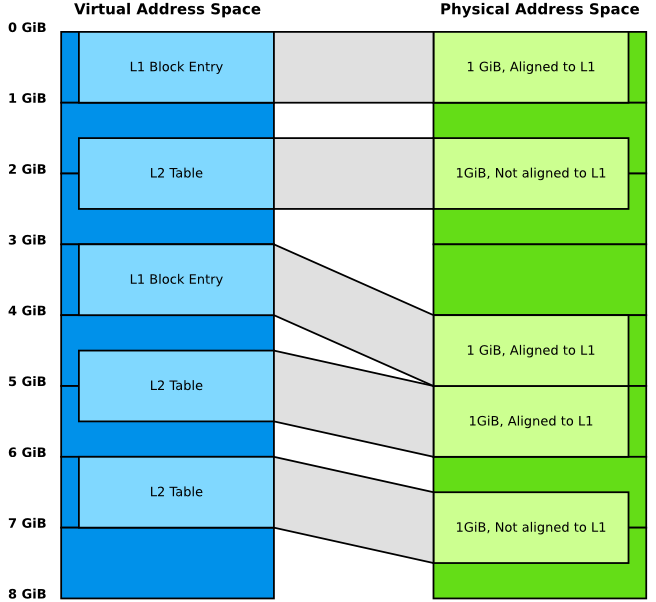 Alignment Example