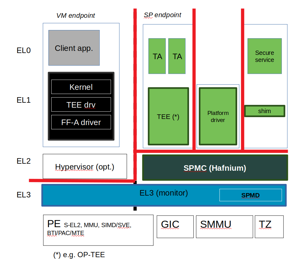 ../_images/spm-threat-model-trust-boundaries.png
